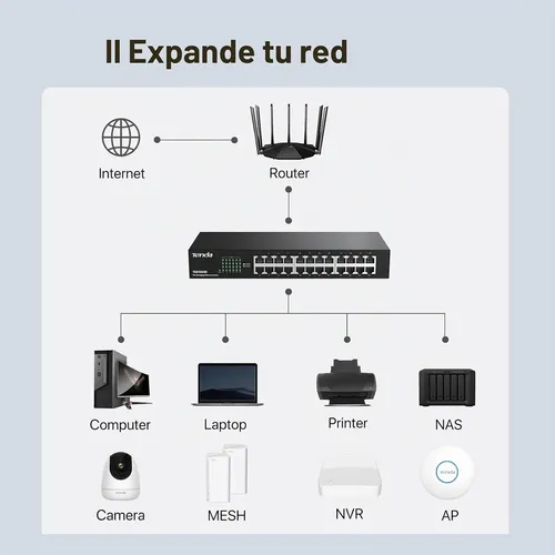 Switch Gigabit Tenda Teg1024d De 24 Puertos Para Montaje - Imagen 5