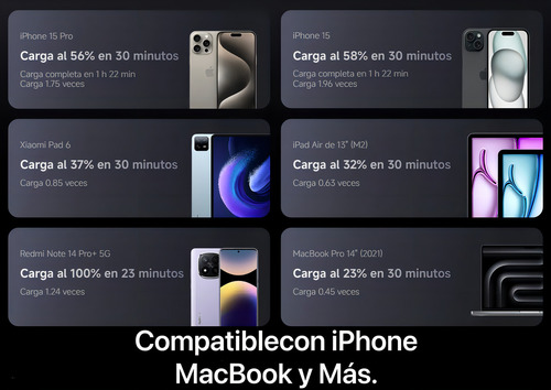Xiaomi 165w Power Bank 10000mah Compatiblecon Macbook Y Más - Imagen 3