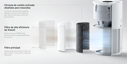 Filtro Purificador Xiaomi Smart Pet Care Air Purifier - Imagen 2