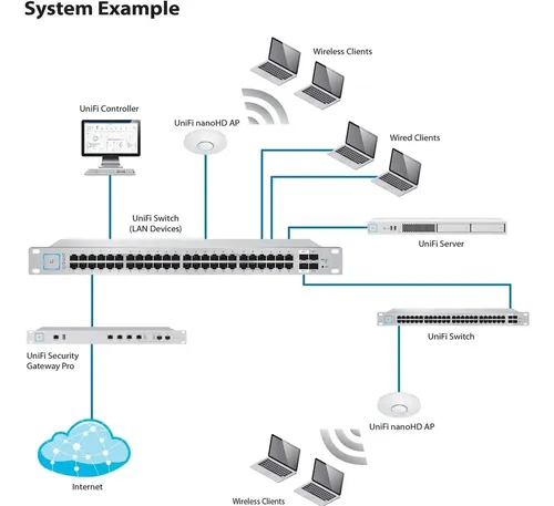 Ubiquiti Uap-nanohd - Access Point Unifi Dual Band 4x4 Wave2 Color Blanco - Imagen 6