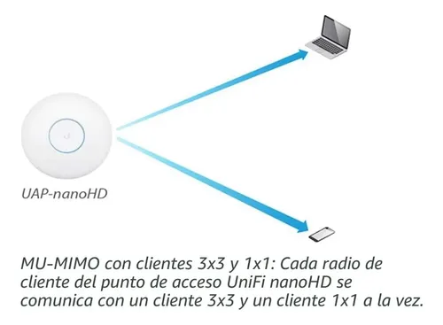 Ubiquiti Uap-nanohd - Access Point Unifi Dual Band 4x4 Wave2 Color Blanco - Imagen 3