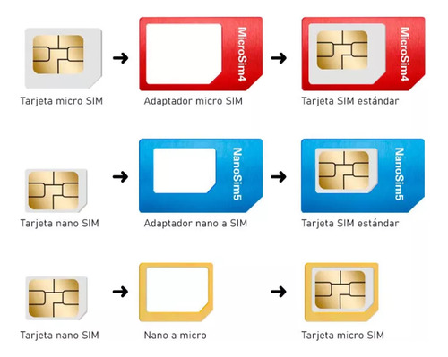 Adaptador Nano Sim A Micro Sim Y Sim Normal - Imagen 3