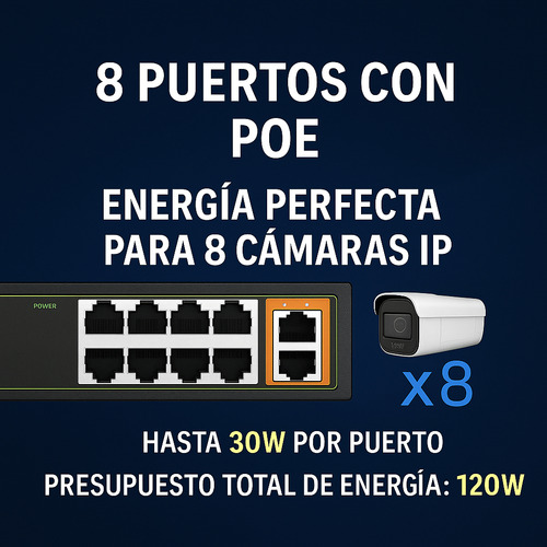 Switch 10 Puertos 8 Poe+ Uplink 802.3af/at 120w - Imagen 2
