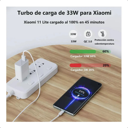 Cargador Xiaomi 33w Charging Turbo Combo (Type-a) Con Cable Color Blanco - Imagen 5