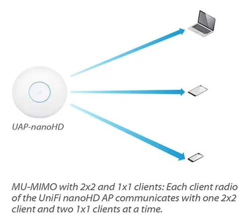 Ubiquiti Uap-nanohd - Access Point Unifi Dual Band 4x4 Wave2 Color Blanco - Imagen 2
